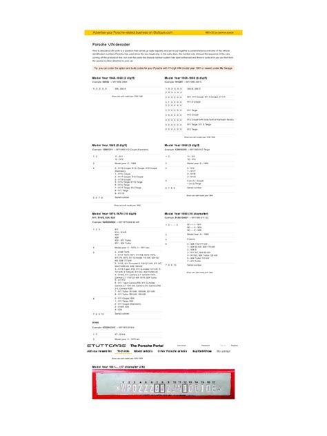 Porsche VIN Decoder - Stuttcars | Motor Vehicle Manufacturers ...