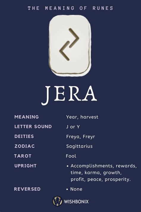 Jera Rune - Meanings and Interpretations | Runes meaning, Rune symbols ...