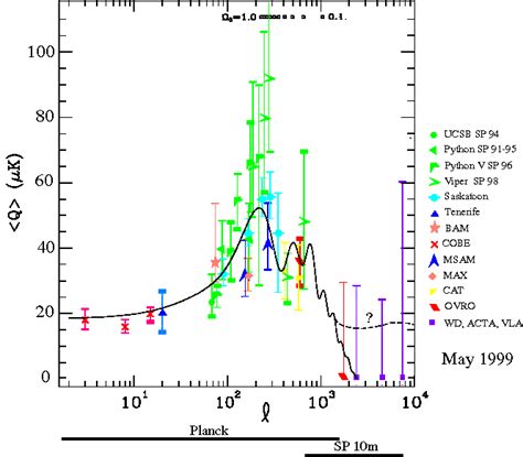 Primary CMB Anisotropy at Arcminute Scales