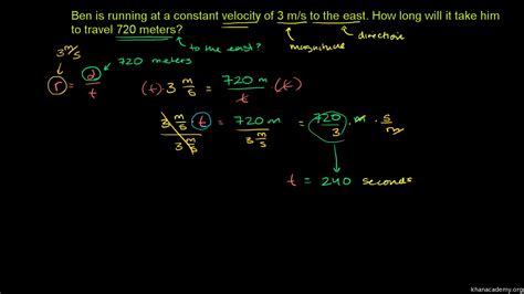 Equation Average Velocity Physics - Tessshebaylo