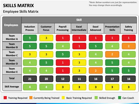 Employee Skills Matrix