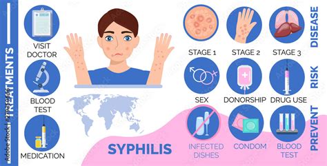 Syphilis disease, consequences, stages infographic for infected human. Sexual infections risk ...