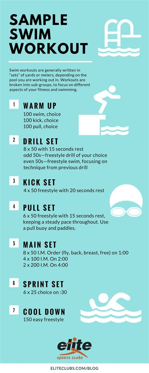 a poster with instructions on how to swim in the water and what to use it