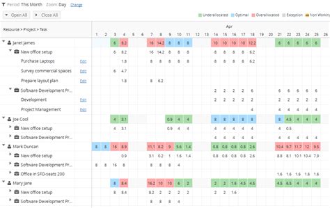 Celoxis Technologies Releases Celoxis 8.0, the New Version of Its Project Management Software ...