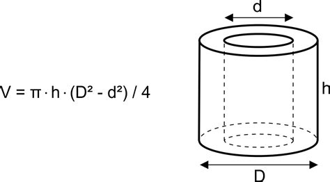 Cylinder Area Formula