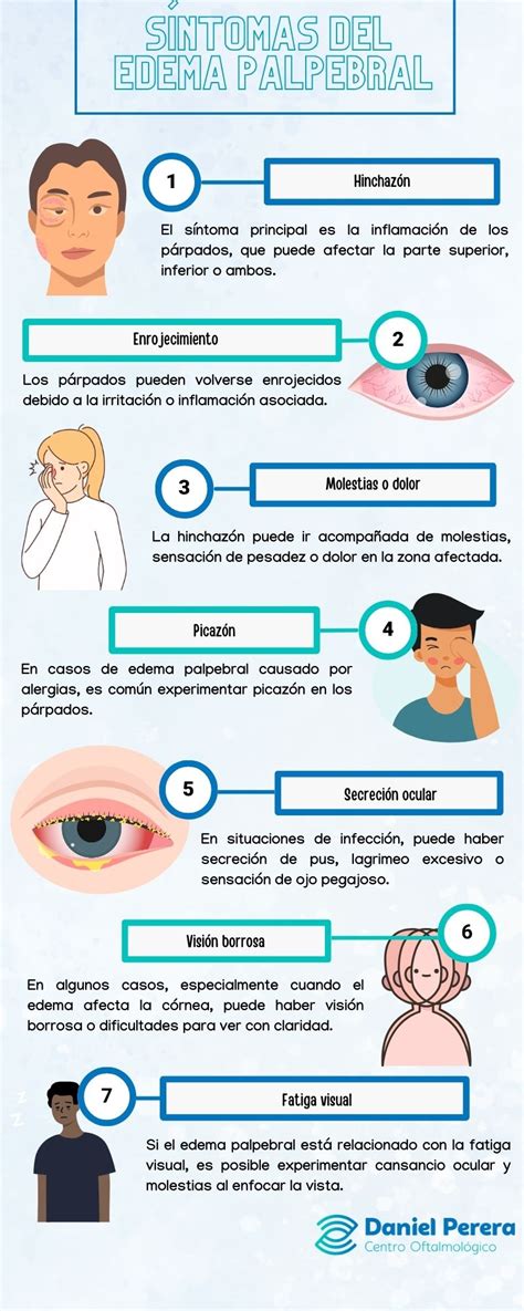 ¿Qué es el edema palpebral? Causas, síntomas y tratamientos - Daniel Perera