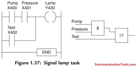 PLC Program Examples | PLC Logics Examples | Ladder Logic Examples