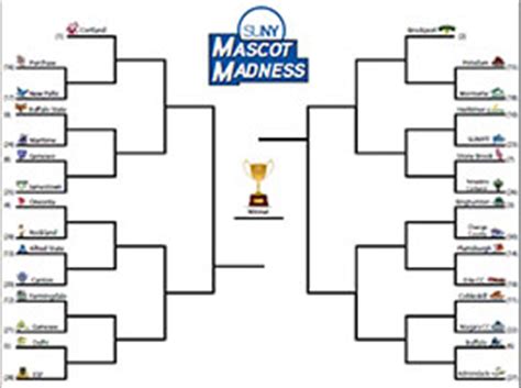 SUNY Mascot Madness – Round 1 | Big Ideas Blog