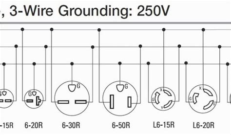 A Comprehensive Guide to Understanding Nema 10 30r Wiring Diagrams