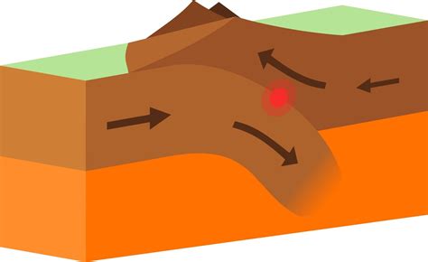 The Terminology of Convergent Plat Boundary - Geology In