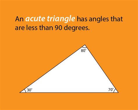 Math Facts About Triangles- An acute triangle has angles that are less than 90 degrees. Print ...