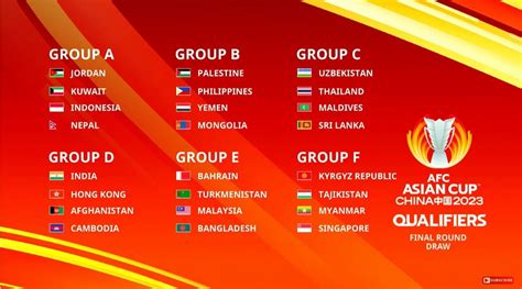 Afc Asian Cup Qualifiers Groups Decided For Afc Asian Cup China | Hot ...