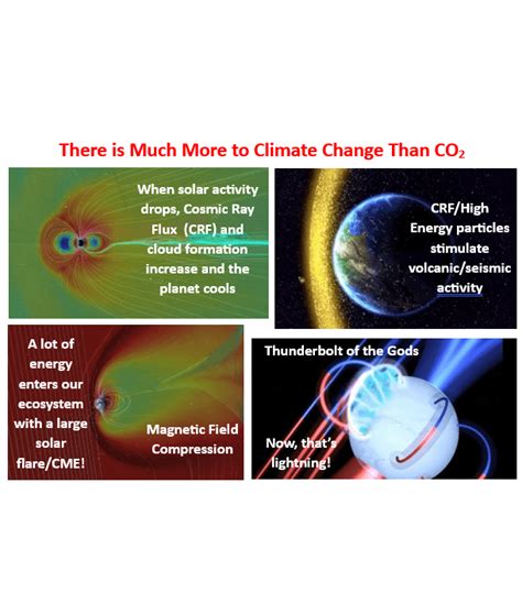 Solar Flares and CMEs