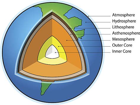 Hydrosphere Illustrations, Royalty-Free Vector Graphics & Clip Art - iStock