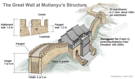 Great Wall of China: Length, History, Map, Why & When Built It