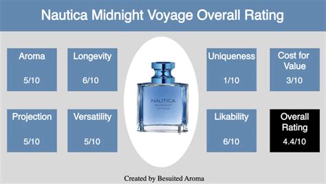 Nautica Midnight Voyage Review - Is It Better?