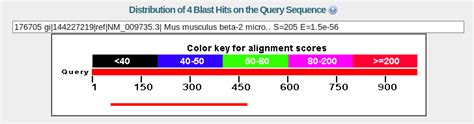 When Blast is not Blast – Sixth researcher