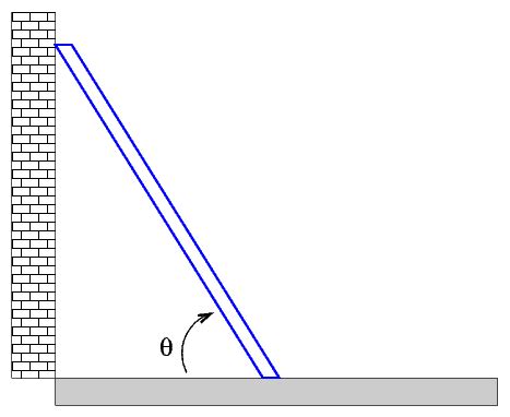 A ladder of length L and mass M leans up againsta wall at an angle theta from the horizontal.