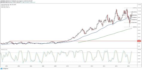 Dollar Stores Report Strong Second Quarter Earnings