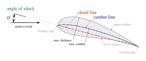 Propeller Blades: The Key to Efficiency Improvements – DMS Marine ...