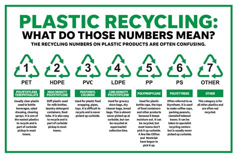 What Do Plastic Recycling Symbols Mean Recyclinginfog - vrogue.co