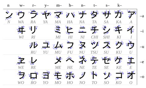 File:Table katakana.svg - Wikipedia