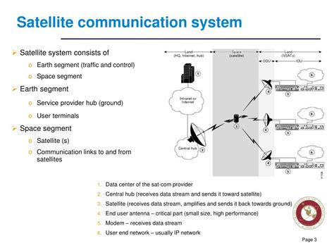 PPT - ECE 5233 Satellite Communications PowerPoint Presentation, free download - ID:1645299