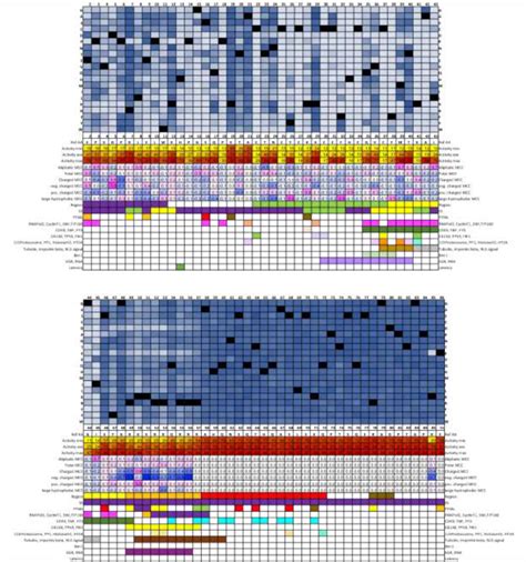 Figure 3 from Data supporting a saturation mutagenesis assay for Tat-driven transcription with ...