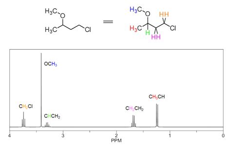 H Nmr Chemical Shifts