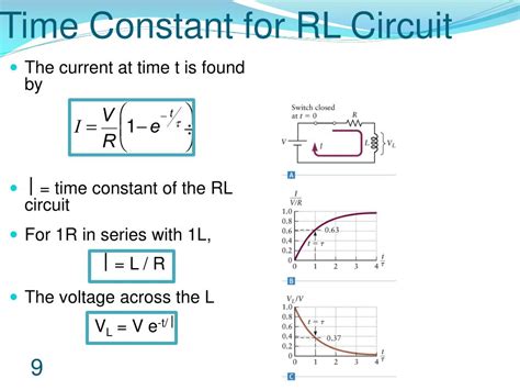 Time Constant Of Lc Circuit