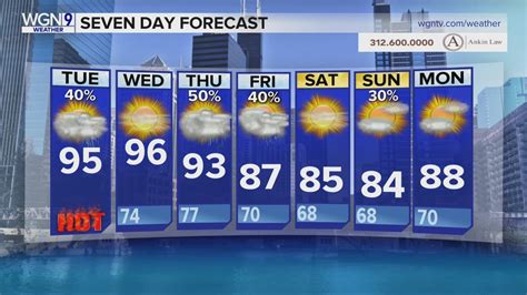 Chicago weather forecast: Hot and humid, scattered afternoon storms | WGN-TV