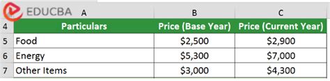 Consumer Price Index - Definition, Uses, Formula, Calculation