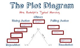 Cinderella Plot Diagram Printable