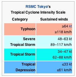 Here's Why Typhoons Are So Dangerous - Business Insider