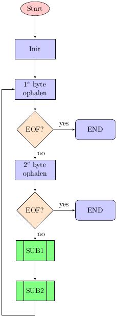 [Tex/LaTex] Off page connector using Tikz – Math Solves Everything