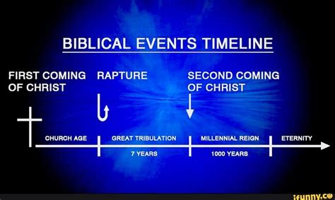 Rapture Of The Church Timeline