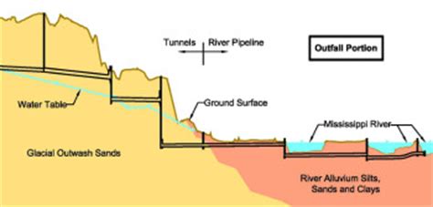 CNA Consulting Engineers - Utility Tunnel & Pipeline Design