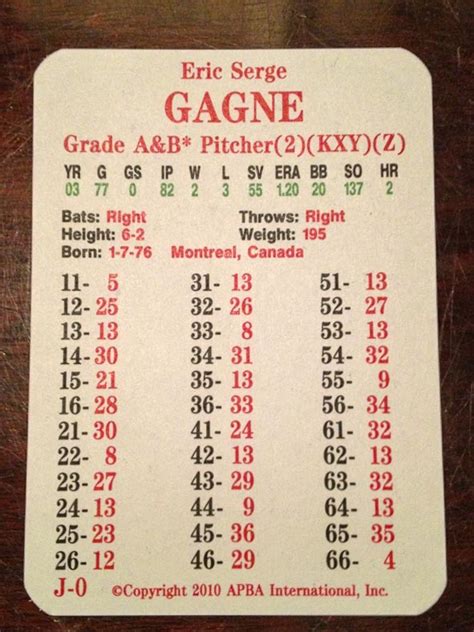 Monster Card Monday: 2003 Eric Gagne | The APBA Blog