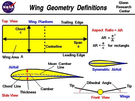 Designing Smooth Symmetrical Airfoil Wings | Flite Test