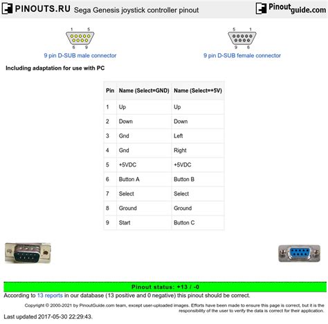 Sega Genesis joystick controller pinout signals @ PinoutGuide.com