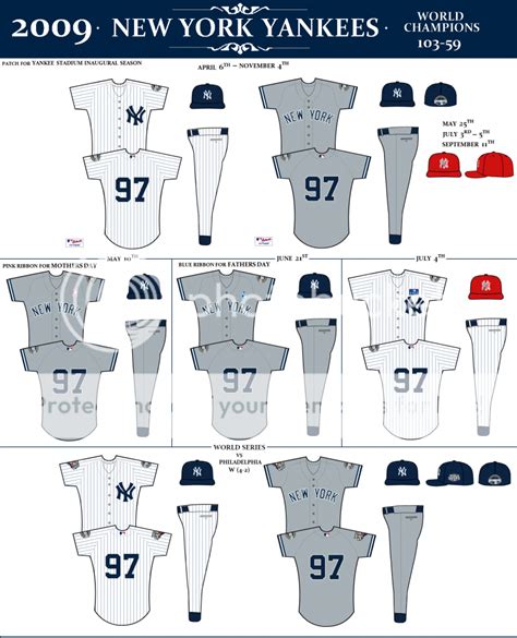 THE NEW YORK YANKEES UNIFORM DATABASE: 2000-2012