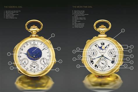 Henry Graves Patek Philippe Supercomplication Sotheby's - 3 ...