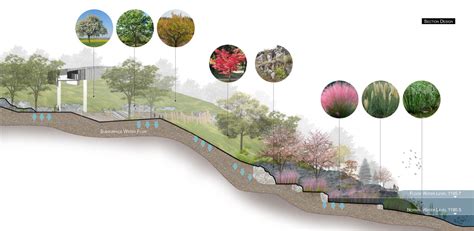 Reshaping Karst Topography with Farming Culture: A New Community Park ...