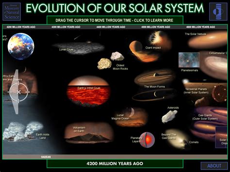 Space Update, Inc. - Software - Evoluntion Of The Solar System