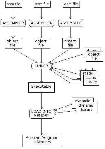 x86assembly