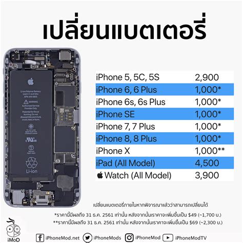 ราคาเคลม iPhone, iPad, Apple Watch ที่ศูนย์ Apple อัปเดต 17 พ.ย. 2561