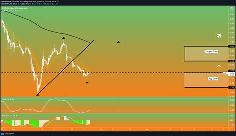 TradingView Idea Image — TradingView