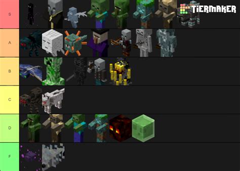 Minecraft mob tier list based on threat level to player : r/tierlists