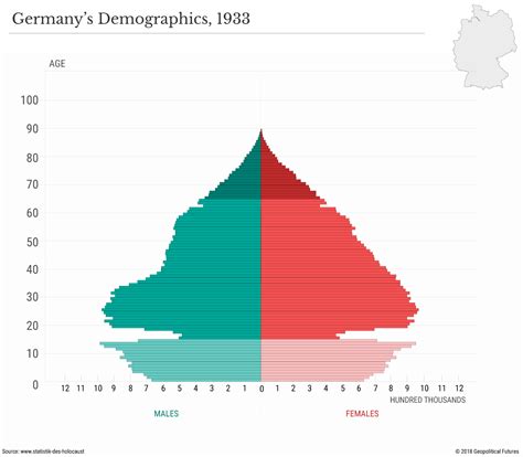 DD_Germany-Demographics-Pyramid_1933 | Geopolitical Futures