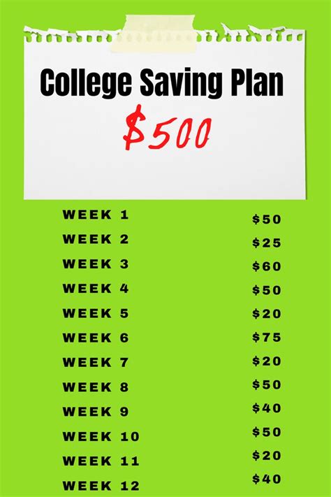 $500 College Saving Plan in 2021 | Saving for college, Savings plan, How to plan